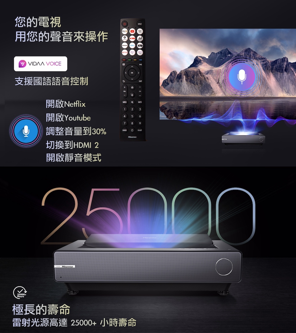 雷射光源高達 25000小時壽命