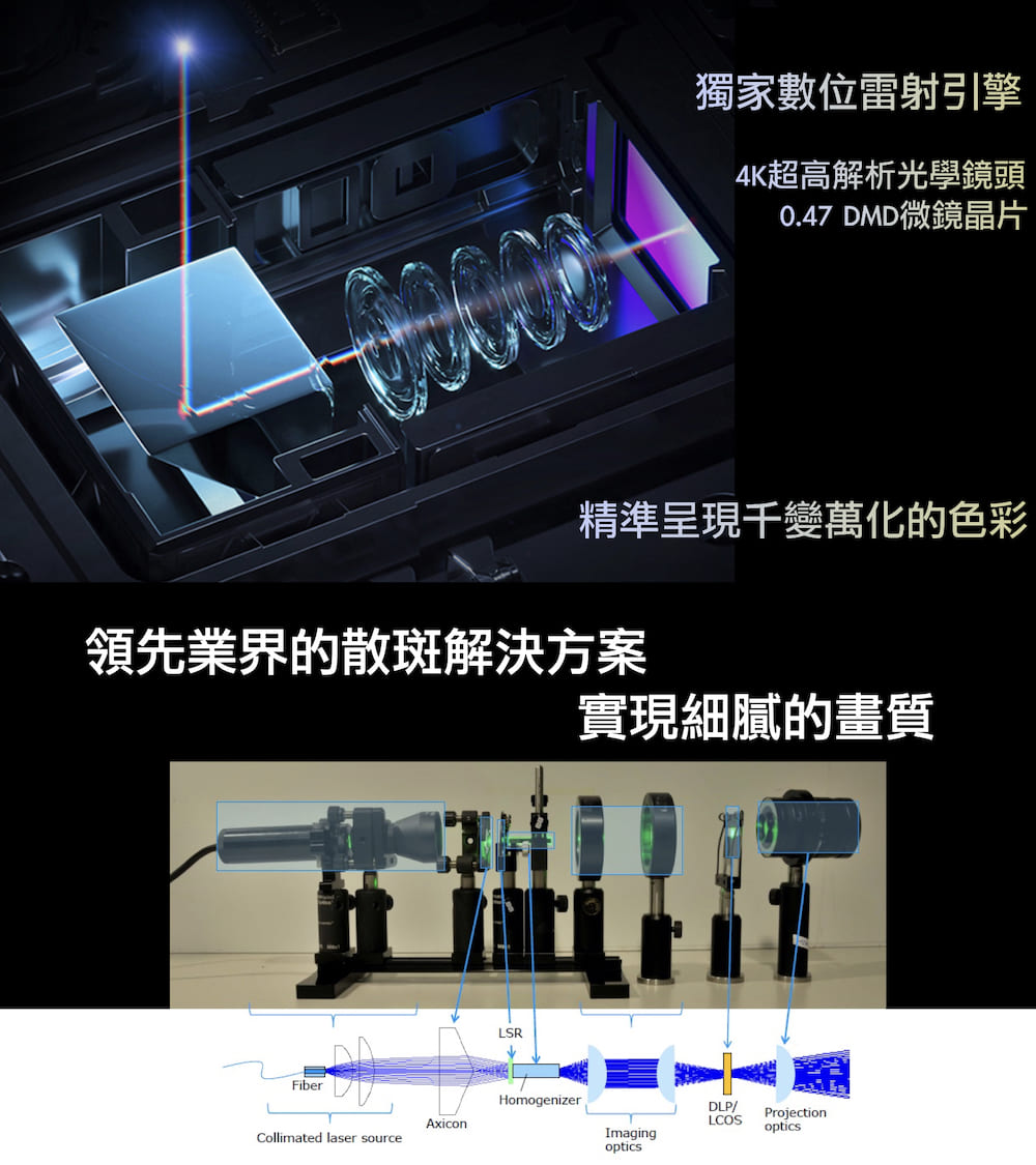 0.47 DMD微鏡晶片