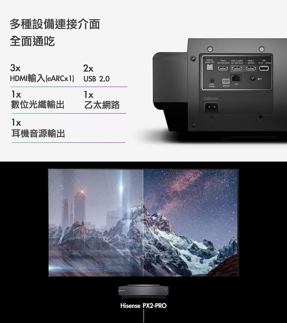 HDMI輸入eARCx1 USB 2.0