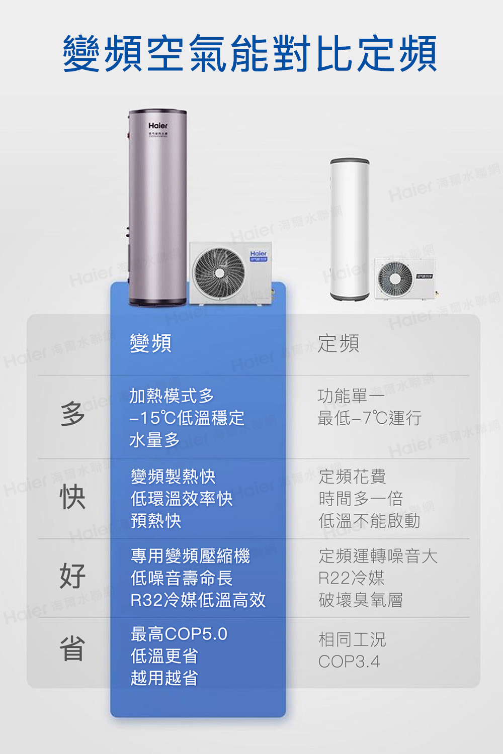 Haier 海爾水聯網
