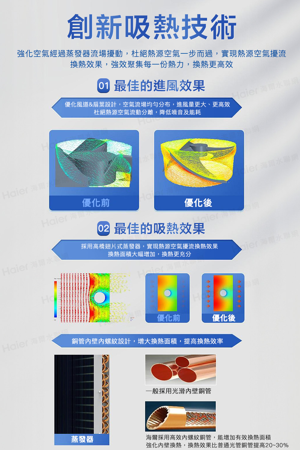 強化空氣經過蒸發器流場擾動,杜絕熱源空氣一步而過,實現熱源空氣擾流