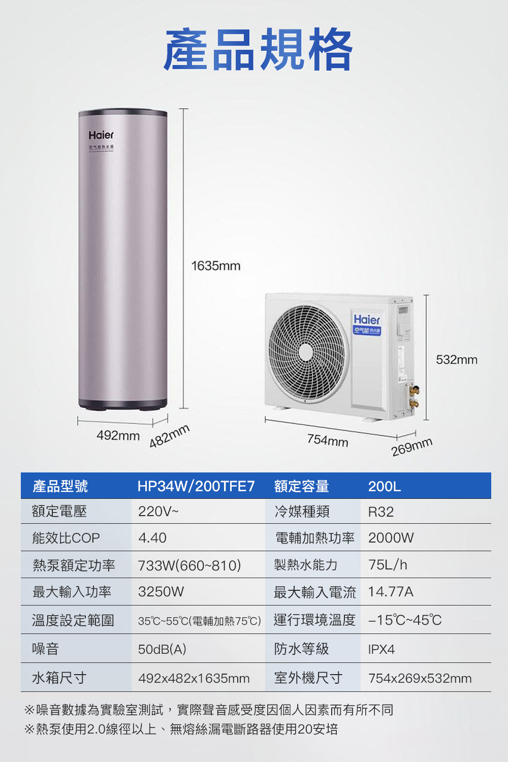 噪音數據為實驗室測試,實際聲音感受度因個人因素而有所不同