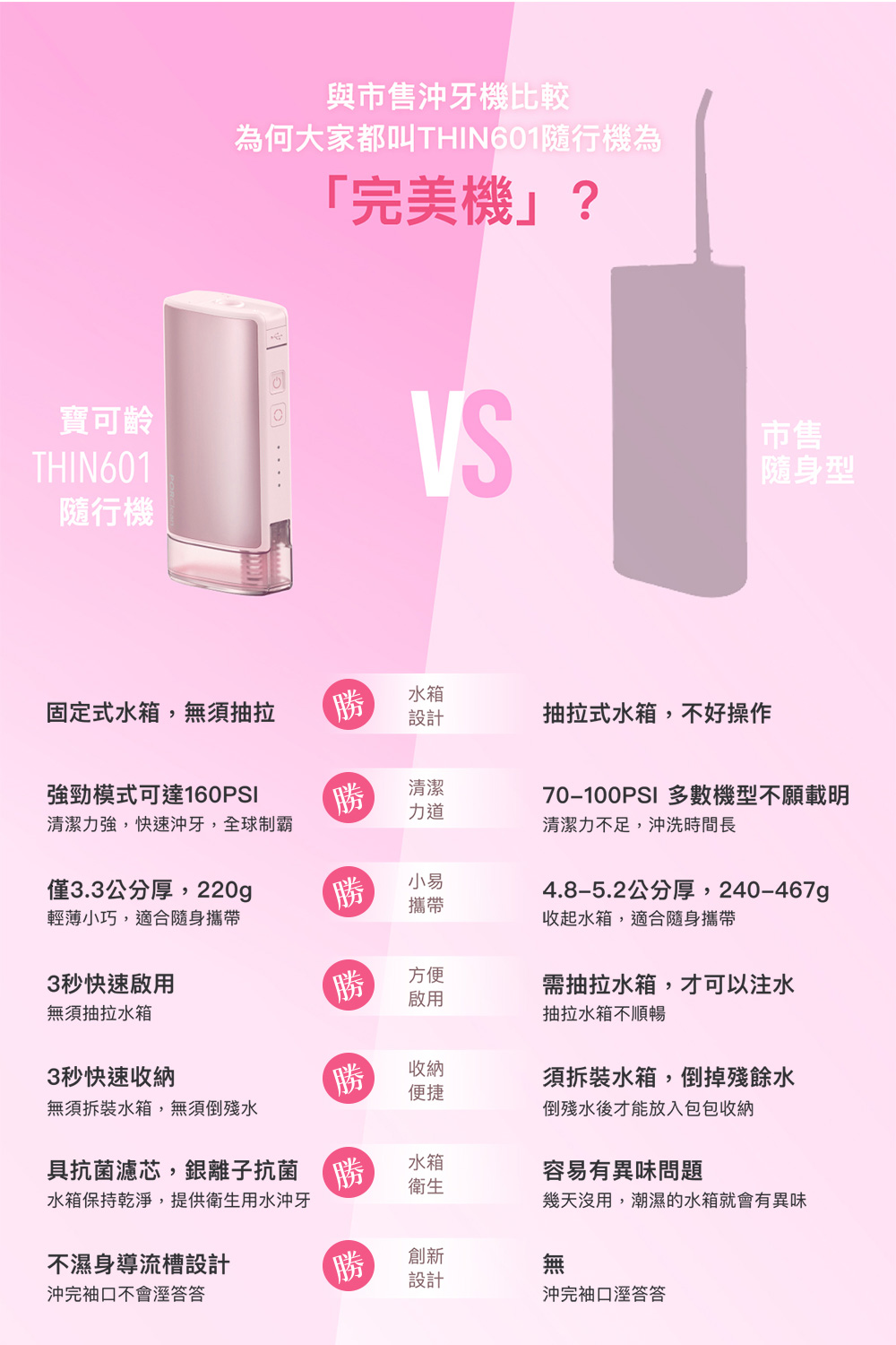 為何大家都叫THIN601隨行機為