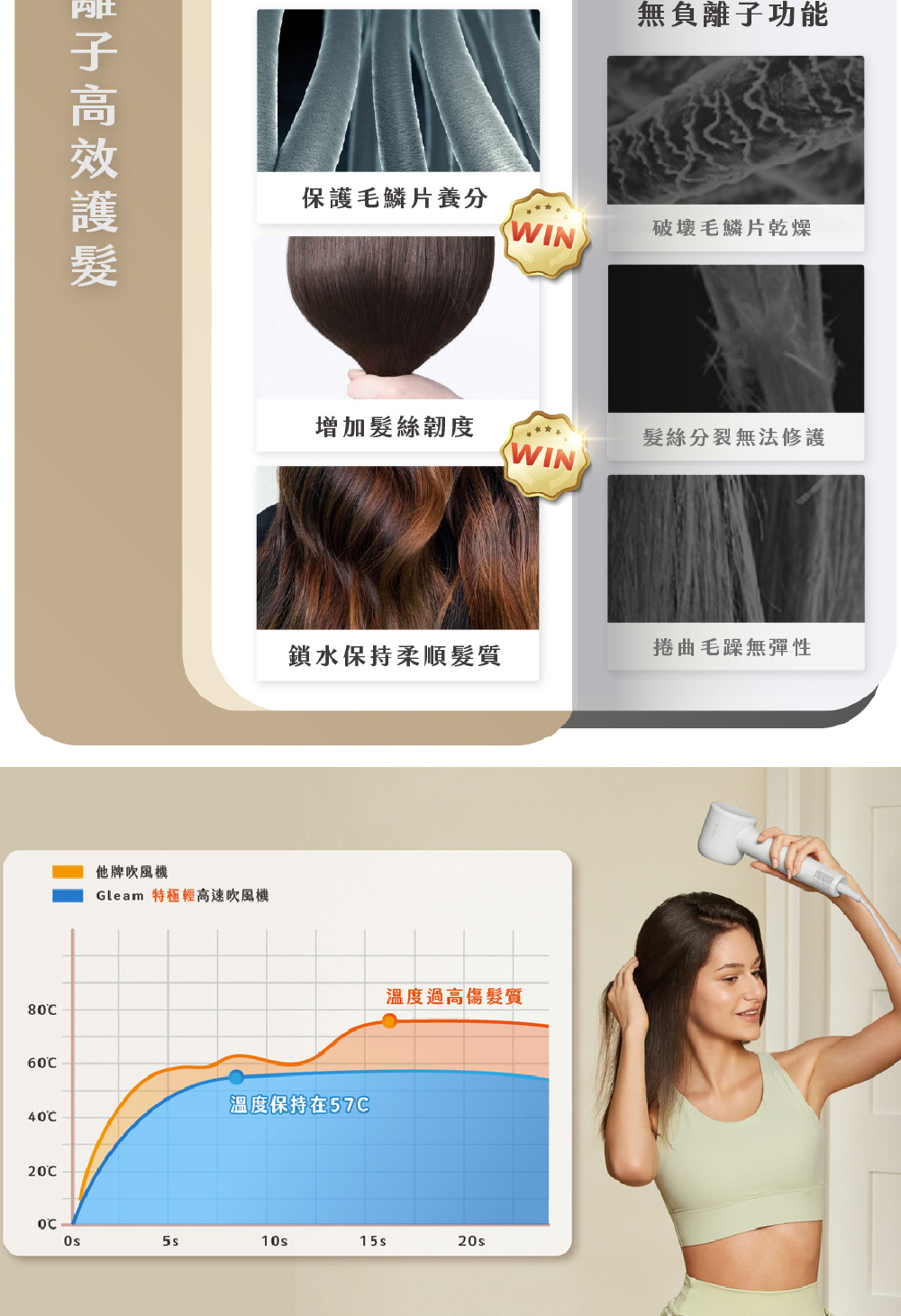 Gleam 特極輕高速吹風機