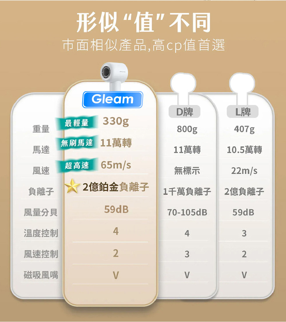 市面相似產品,高cp值首選