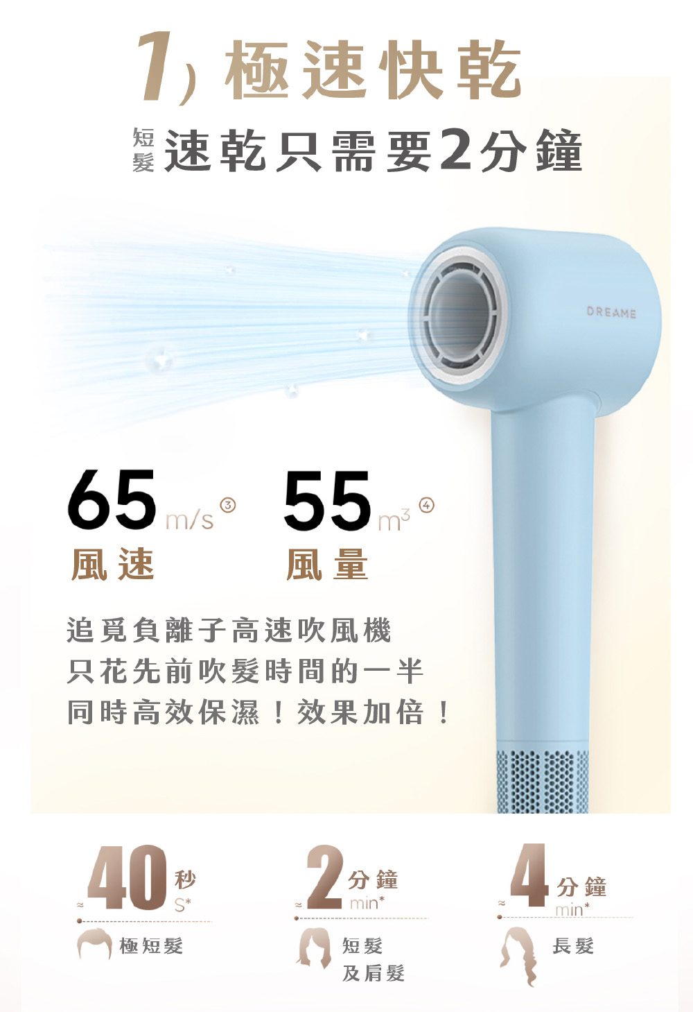 只花先前吹髮時間的一半