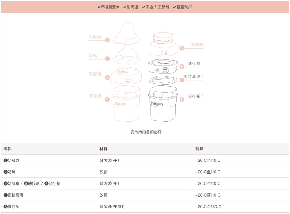 不含雙酚A 耐高溫 不含人工顏料 輕量防摔