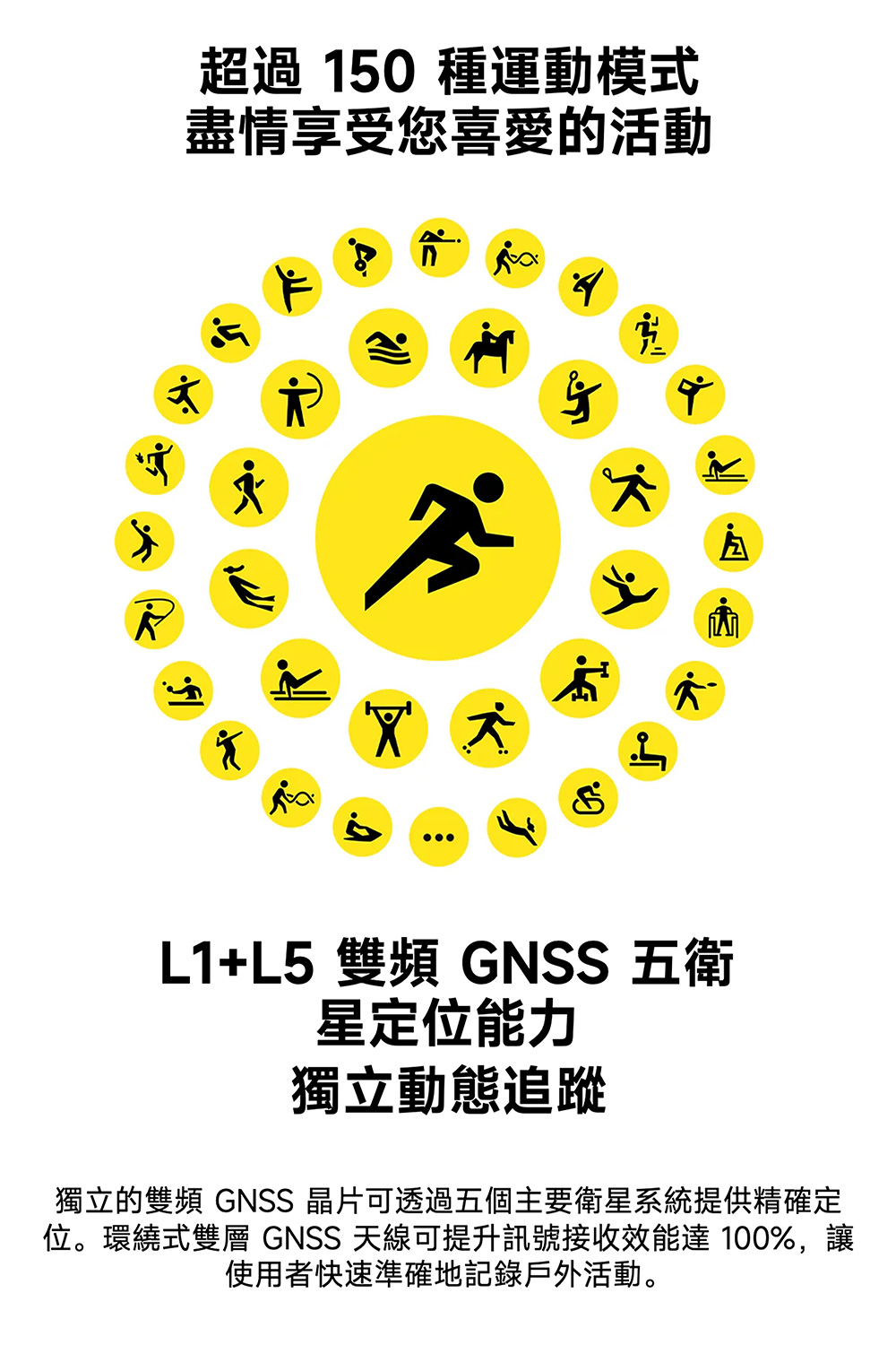 ä½ãç°ç¹å¼éå±¤ GNSS å¤©ç·å¯æåè¨èæ¥æ¶æè½é 100%,è®