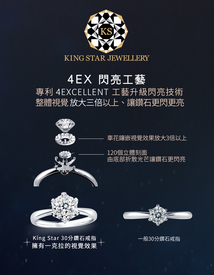 King Star GIA 30分 D IF 鑽石戒指 華麗