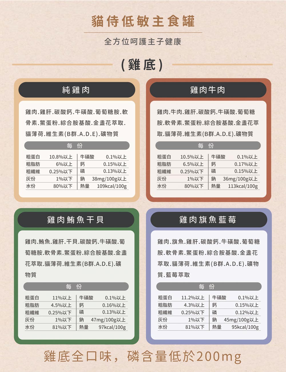 取.貓薄荷.維生素B群.A.D.E.礦物質