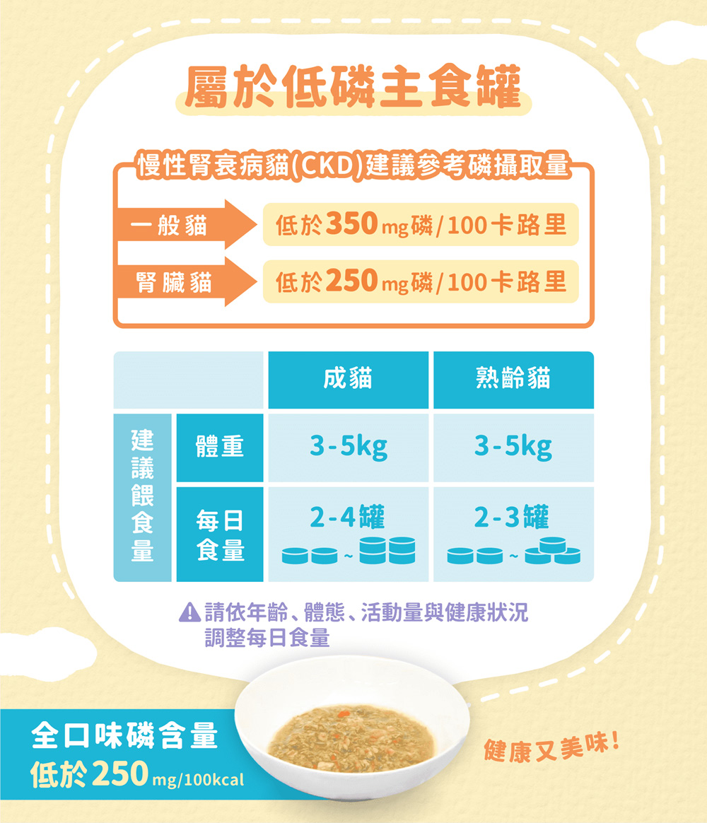 慢性腎衰病貓CKD建議參考磷攝取量