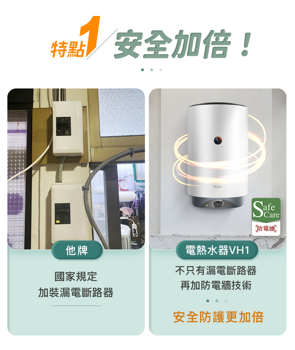 特點 安全加倍!他牌國家規定加裝漏電斷路器電熱水器VH1 are不只有漏電斷路器再加防電牆技術防電牆安全防護更加倍