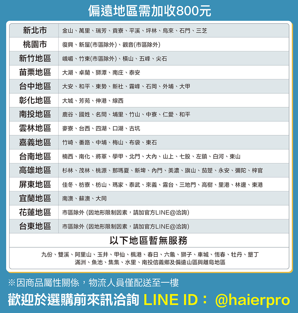 偏遠地區需加收800元新北市金山萬里、瑞芳、貢寮、平溪、坪林、烏來、石門、三芝桃園市復興、新屋(市區除外)、觀音(市區除外)新竹地區峨嵋、竹東(市區除外)、橫山、五峰、尖石苗栗地區大湖、卓蘭、獅潭、南庄、泰安台中地區大安、和平、東勢、新社、霧峰、石岡、外埔、大甲彰化地區大城、芳苑、伸港、線西南投地區鹿谷、國姓、名間、埔里、竹山、中寮、仁愛、和平雲林地區麥寮、台西、四湖、口湖、古坑嘉義地區竹崎、番路、中埔、梅山、布袋、東石台南地區楠西、南化、將軍、學甲、北門、大、山上、七股、左鎮、白河、東山高雄地區杉林、茂林、桃源、那瑪夏、、門、美濃、旗山、茄萣、永安、彌陀、梓官屏東地區佳冬、枋寮、枋山、瑪家、泰武、來義、霧台、三地門、高樹、里港、林邊、東港宜蘭地區南澳、蘇澳、大同花蓮地區市區除外(因地形限制因素,請加官方LINE@洽詢)台東地區市區除外(因地形限制因素,請加官方LINE@洽詢)以下地區暫無服務九份、雙溪、阿里山、玉井、甲仙、楓港、春日、六龜、獅子、車城、恆春、牡丹、墾丁滿洲、魚池、集集、水里、南投信義鄉及偏遠山區與離島地區※因商品屬性關係,物流人員僅配送至一樓歡迎於選購前來訊洽詢 LINE ID:@haierpro