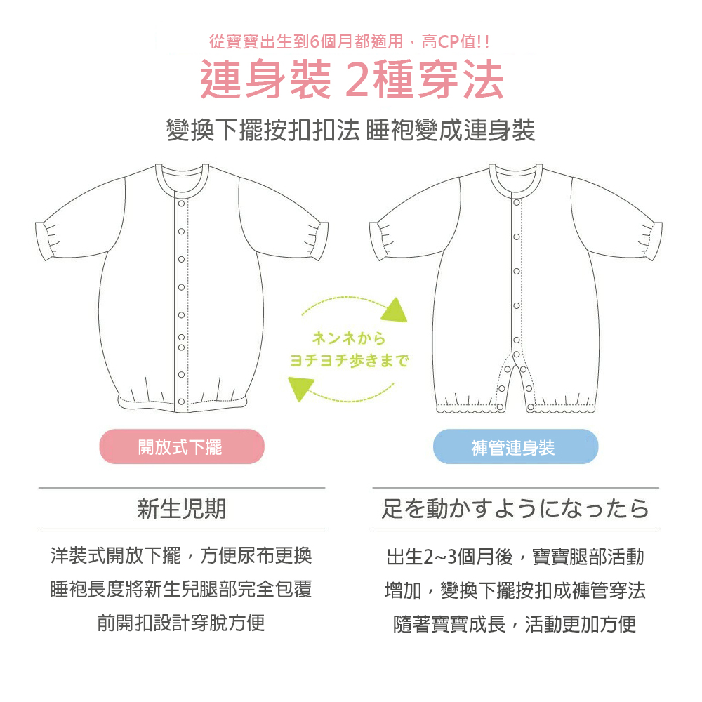從寶寶出生到6個月都適用,高CP值