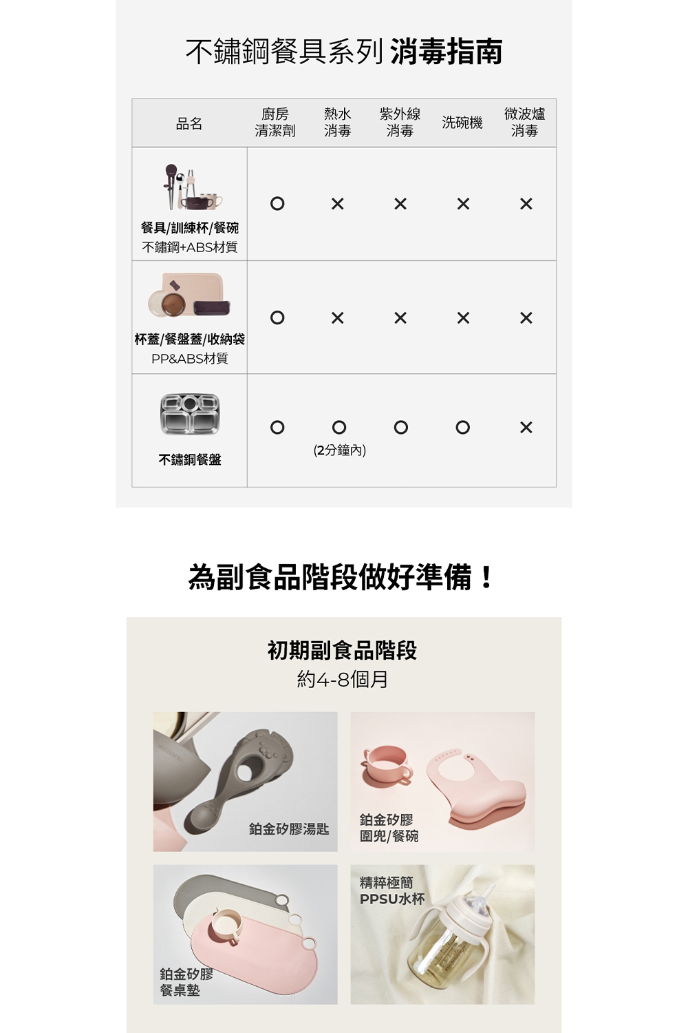 不鏽鋼餐具系列 消毒指南