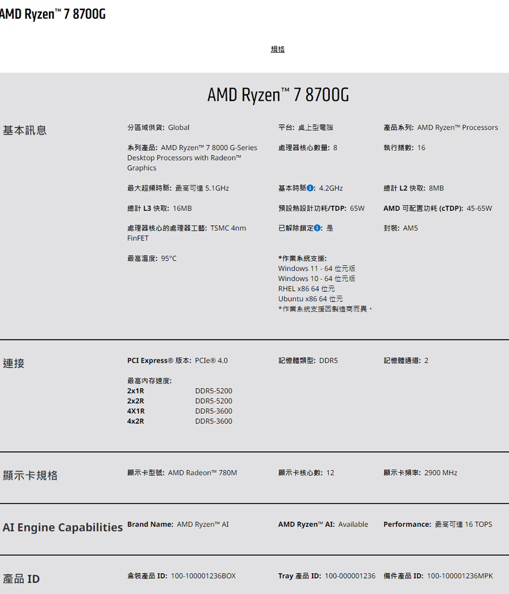 AMD 超微 U+板組合Ryzen 7-8700G 八核心處