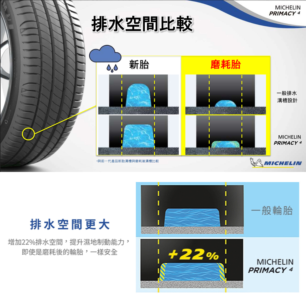Michelin 米其林 輪胎米其林PRIMACY 4-23