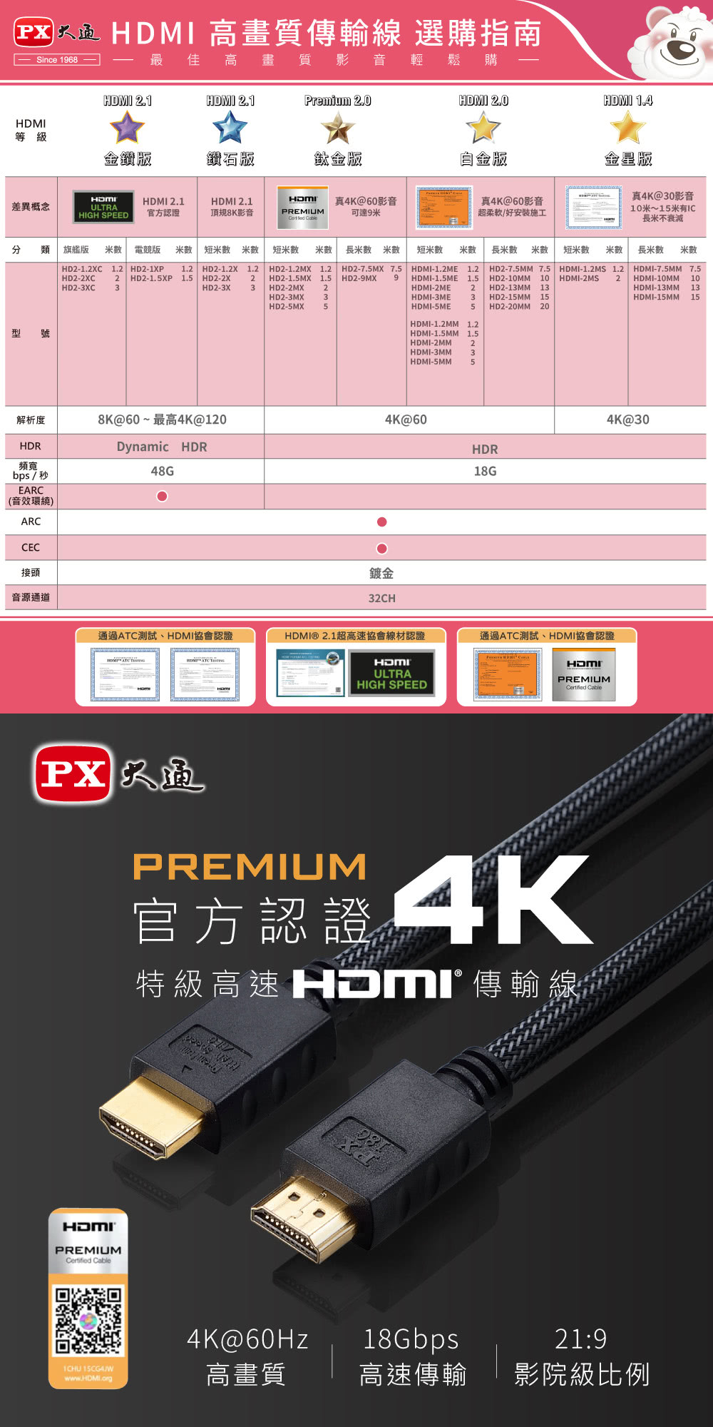 PX 大通 HD2-2MX 2公尺特級高速HDMI 2.0傳