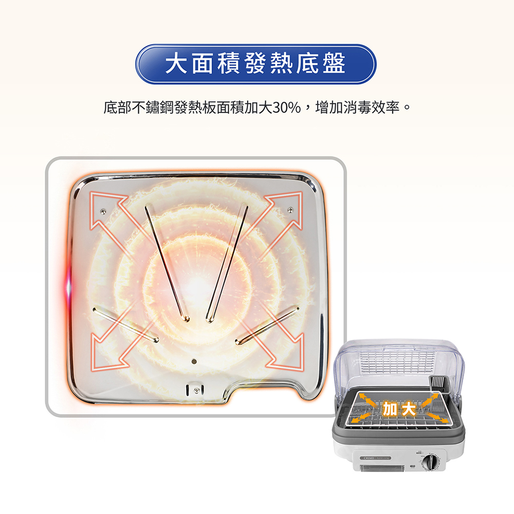 大面積發熱底盤 底部不鏽鋼發熱板面積加大30%,增加消毒效率。 加大餐