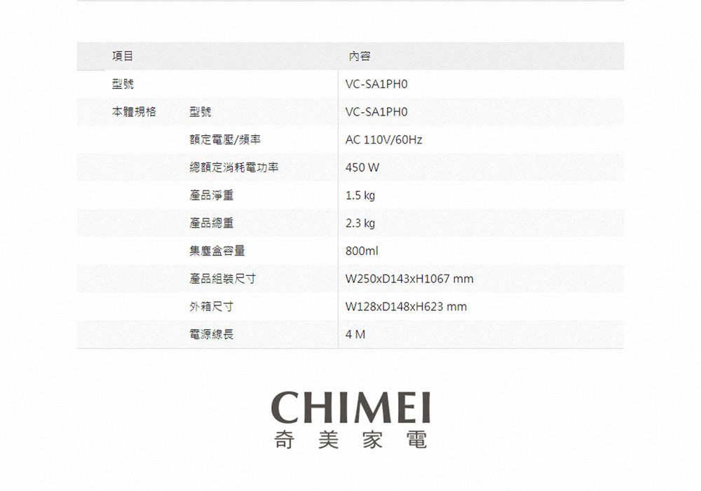 總額定消耗電功率
