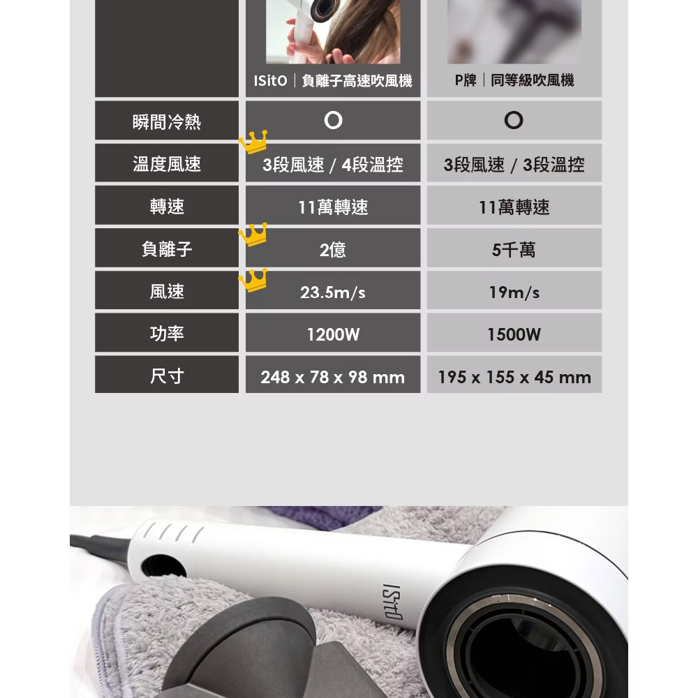 ISito  負離子高速吹風機