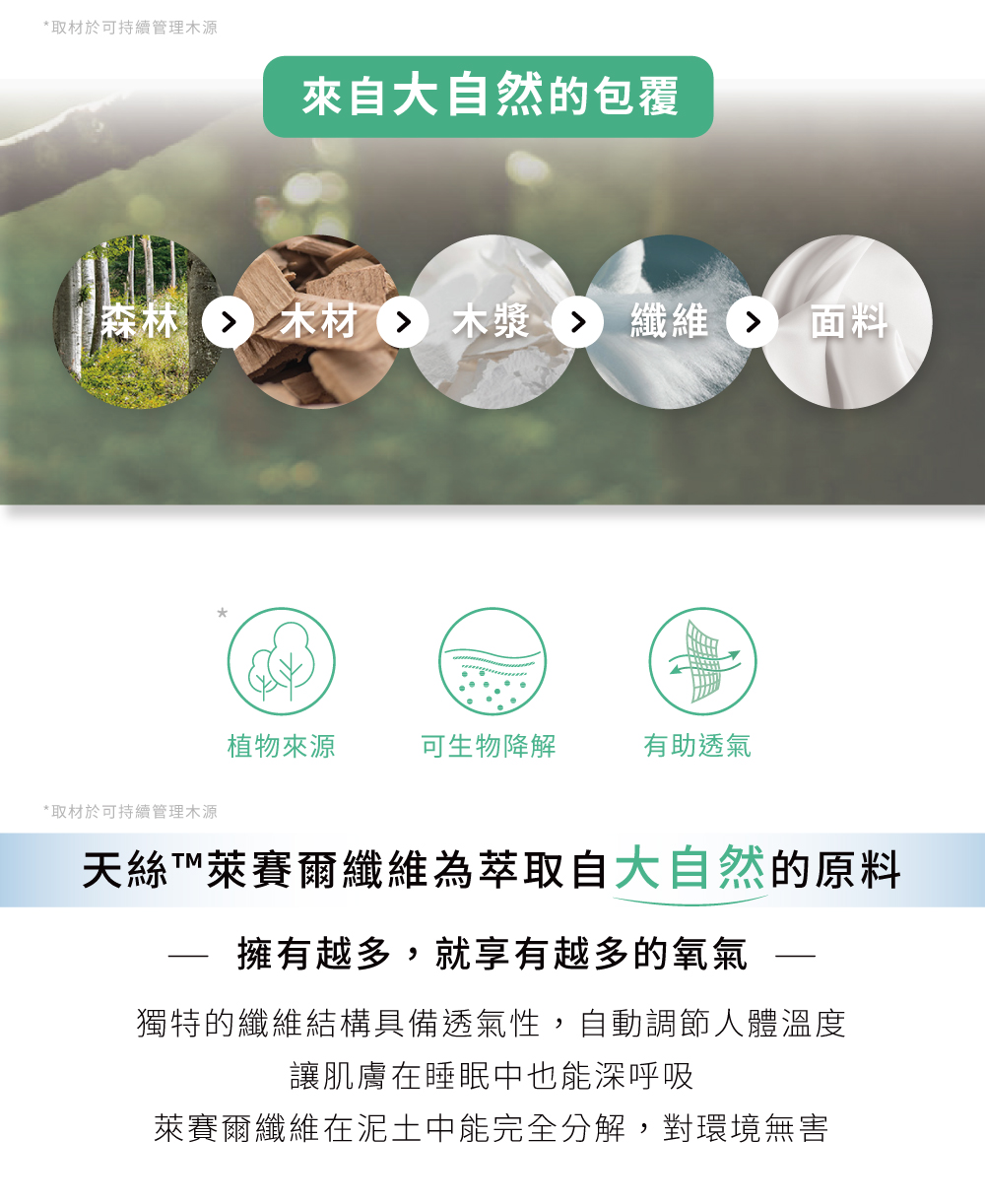 HEALTH LIFE 合隆羽藏 100% 60支天絲床包｜