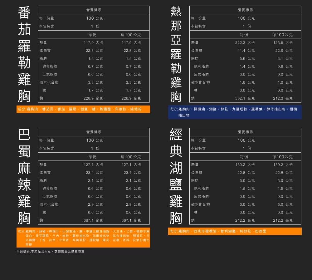 成分雞胸肉、辣椒、檸檬汁、山梨醇液、鹽、中鏈三酸甘油酯、大豆油、乙醇、植物水解