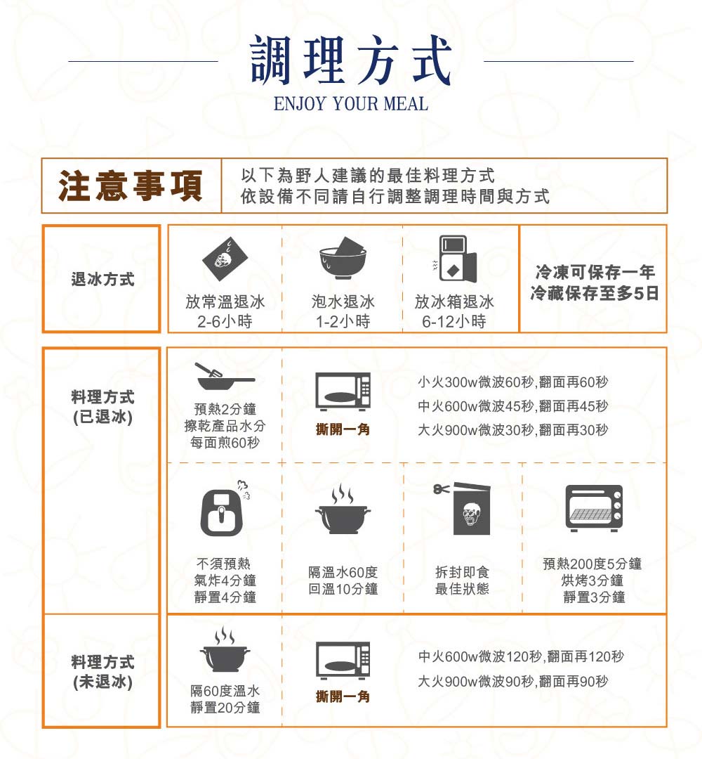 中火600w微波120秒,翻面再120秒