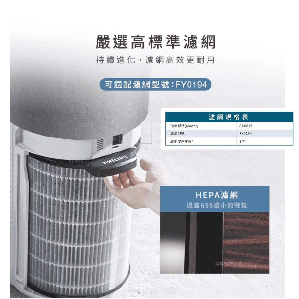 Philips 飛利浦 HEPA濾網 FY0194(空氣清淨