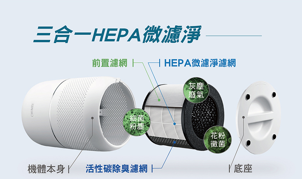 前置濾網 H HEPA微濾淨濾網