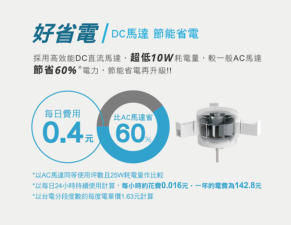 以每日24小時持續使用計算,每小時約花費0.016元,一年的電費為142.8元