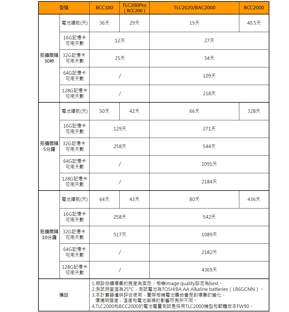 Brinno BCC2000 Plus - 詳情21