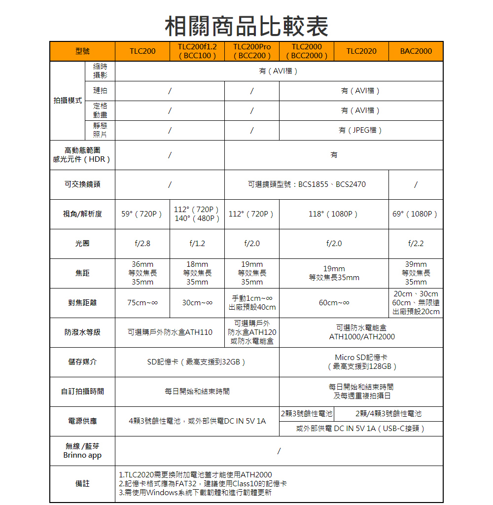 Brinno BCC2000 Plus - 詳情22