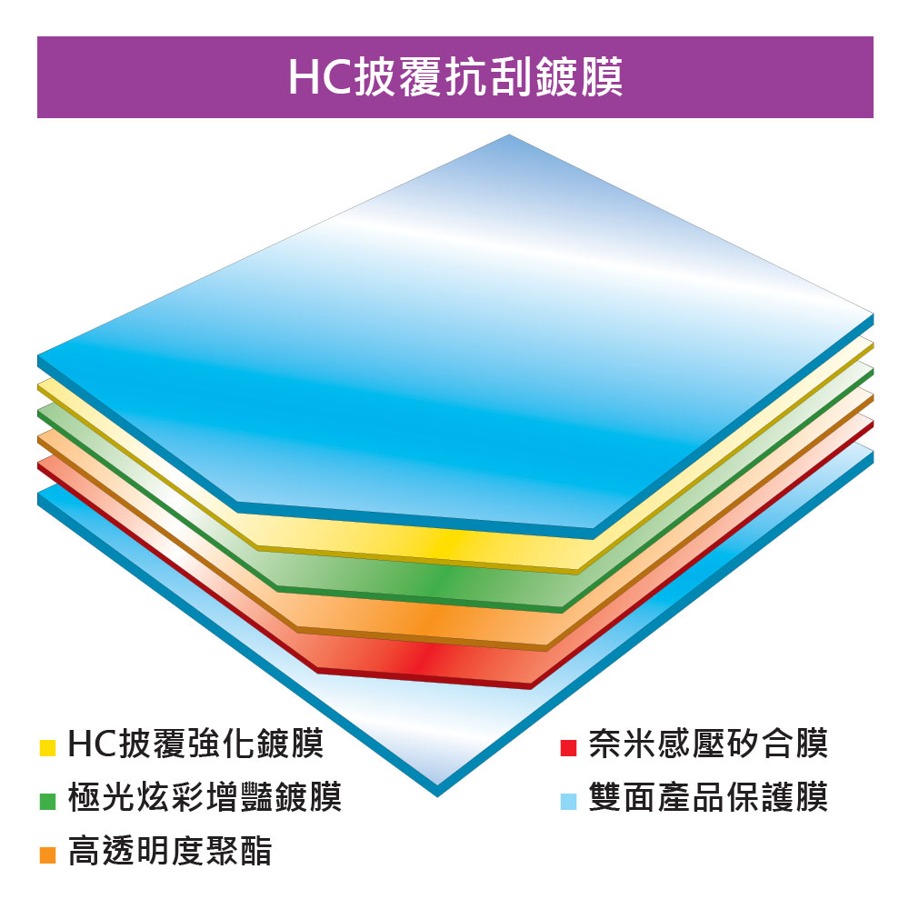 HC披覆抗刮鍍膜