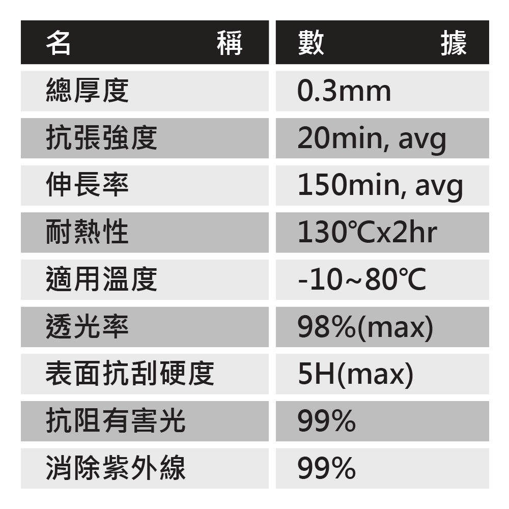 表面抗刮硬度