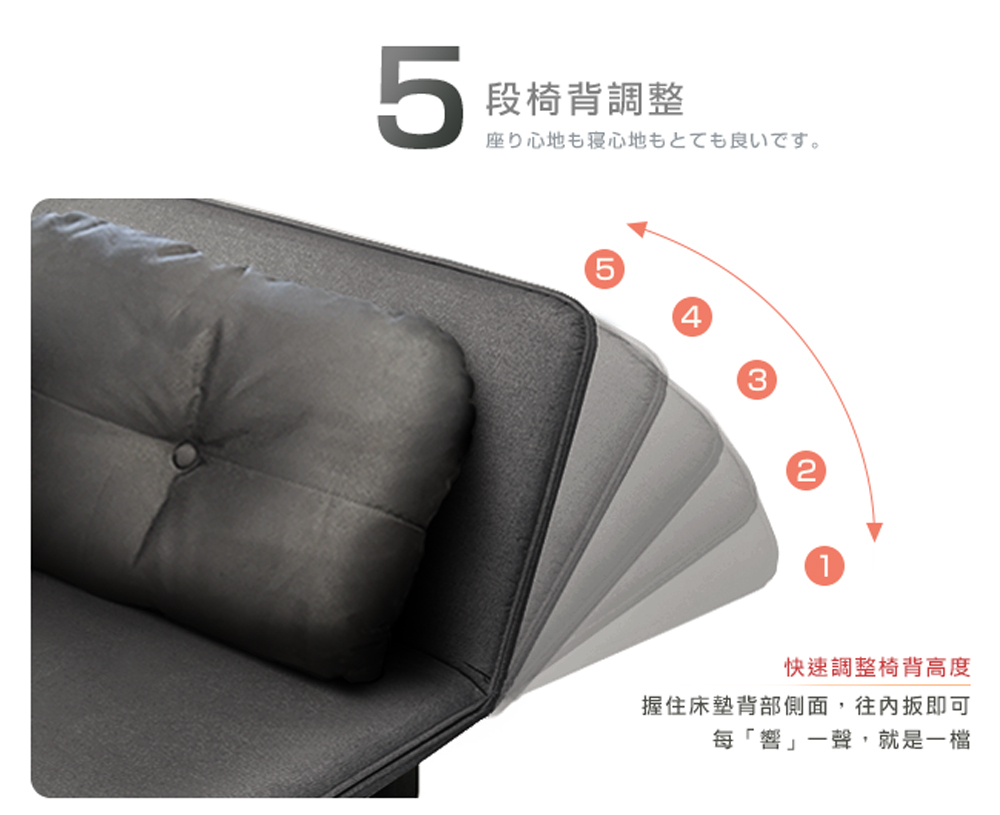 段椅背調整 座心地寝心地良。 快速調整椅背高度 握住床墊背部側面,往內扳即可 每響一聲,就是一檔 
