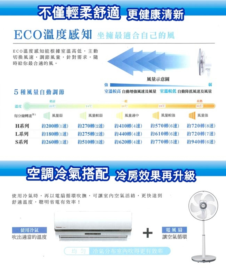 Panasonic 國際牌 16吋清淨型DC直流遙控立扇(F