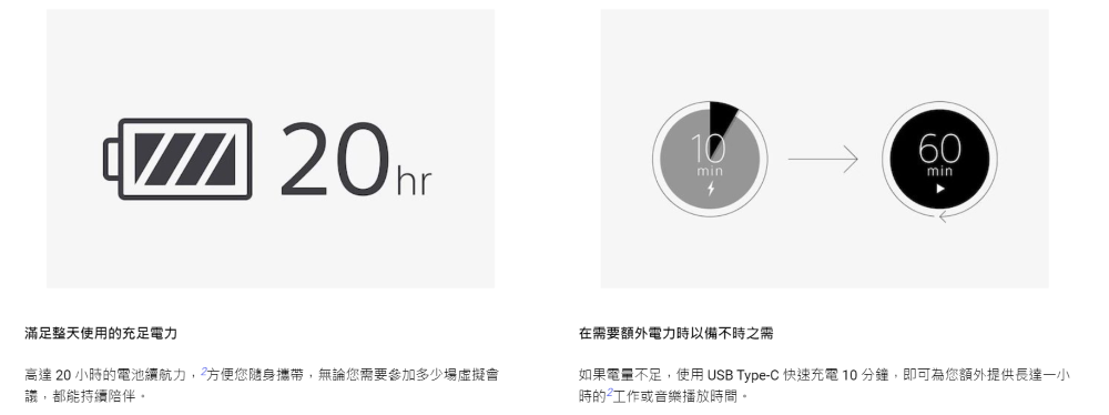 如果電量不足,使用 USB TypeC 快速充電10分鐘,即可為您額外提供長達一小
