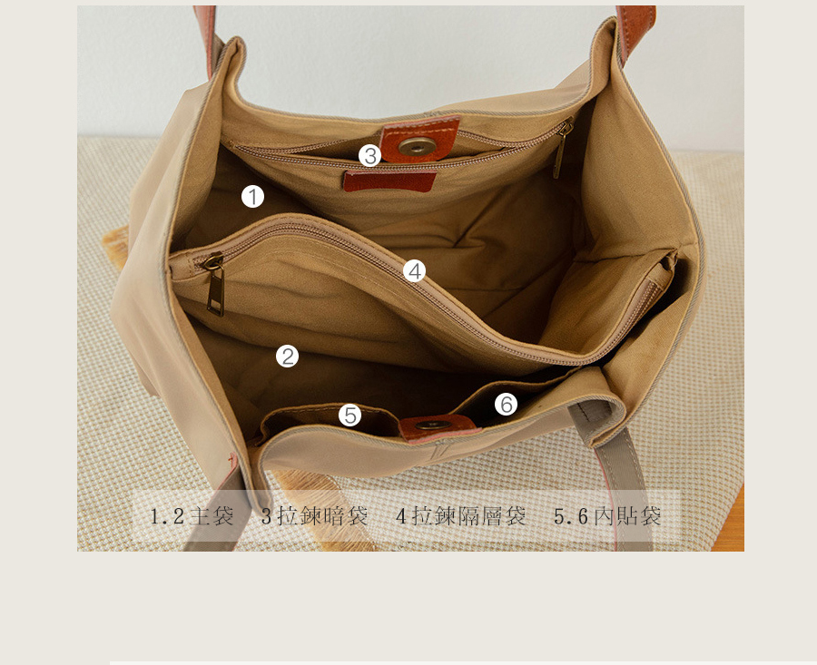 1.2主袋 3拉鍊暗袋4拉鍊隔層袋 5.6內貼袋 