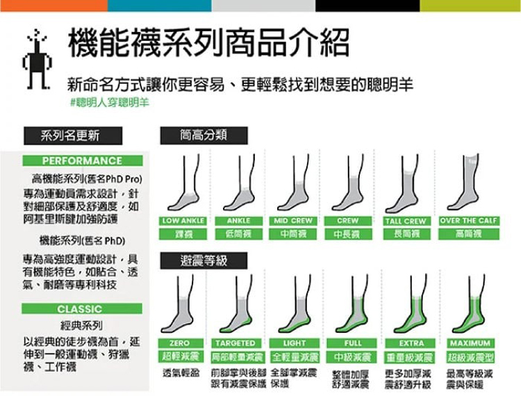 SmartWool 美麗諾羊毛 機能跑步超輕減震踝襪/彈性排