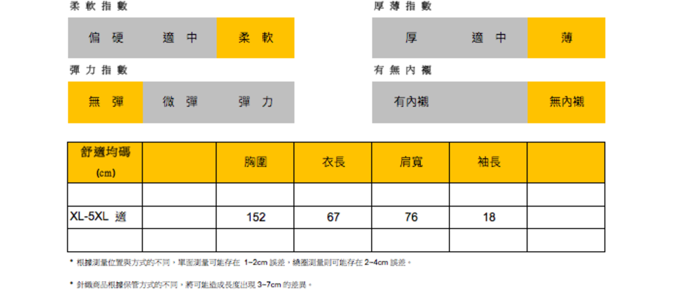 柔軟指數偏硬中柔軟力指數彈彈彈力舒適均碼(cm)XL-5XL適指數厚薄有無有胸圍衣長肩寬袖長152677618根據位置與方式的不同可能存在1-2cm誤差,測量則可能存在誤差* 針織商品根據保管方式的不同,將可能3-7cm 的差異。無內襯