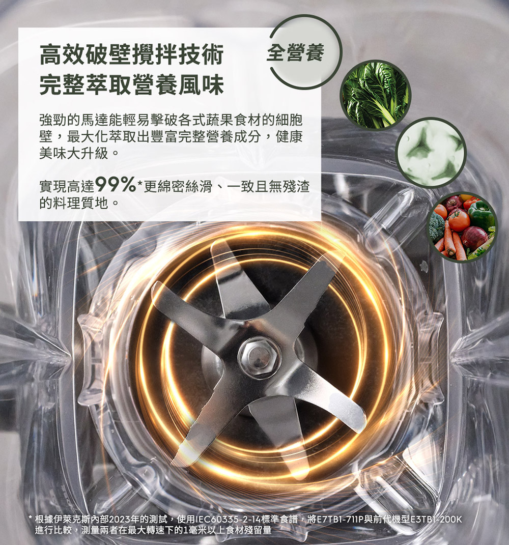 根據伊萊克斯內部2023年的測試,使用IEC60335214標準食譜,將EZTB1711P與前代機型E3TB 200K