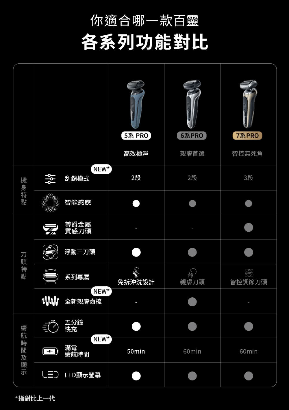 VW 全新親膚齒梳