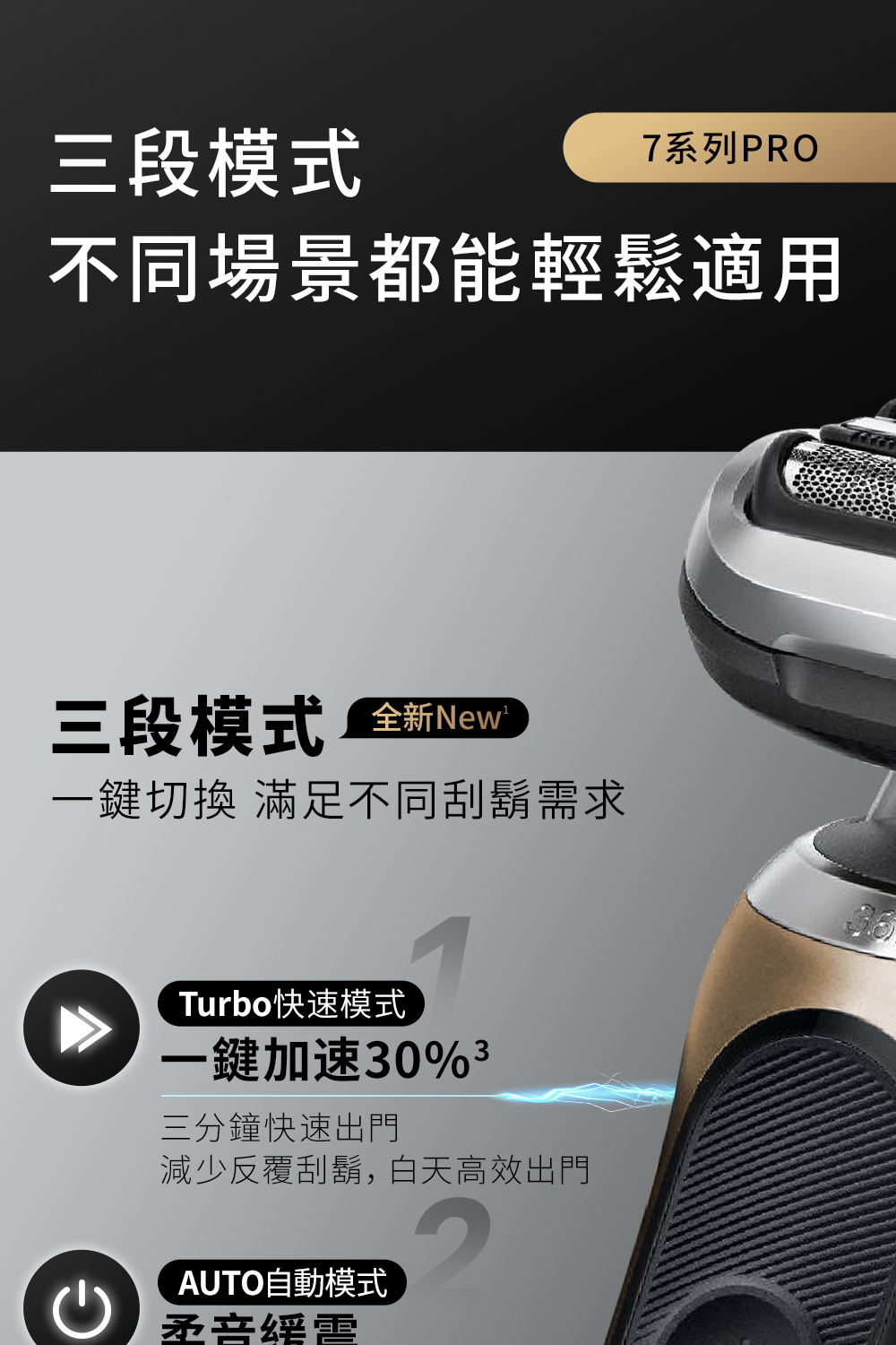 一鍵切換 滿足不同刮鬍需求