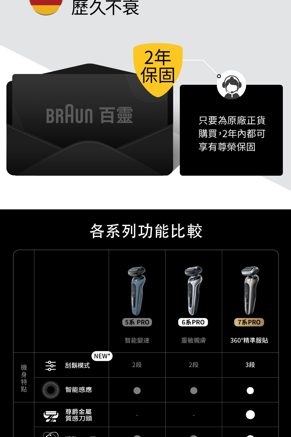 BRAun 百靈