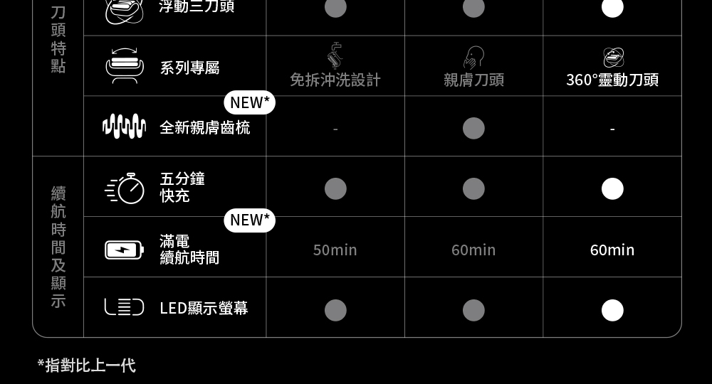 VVM 全新親膚齒梳