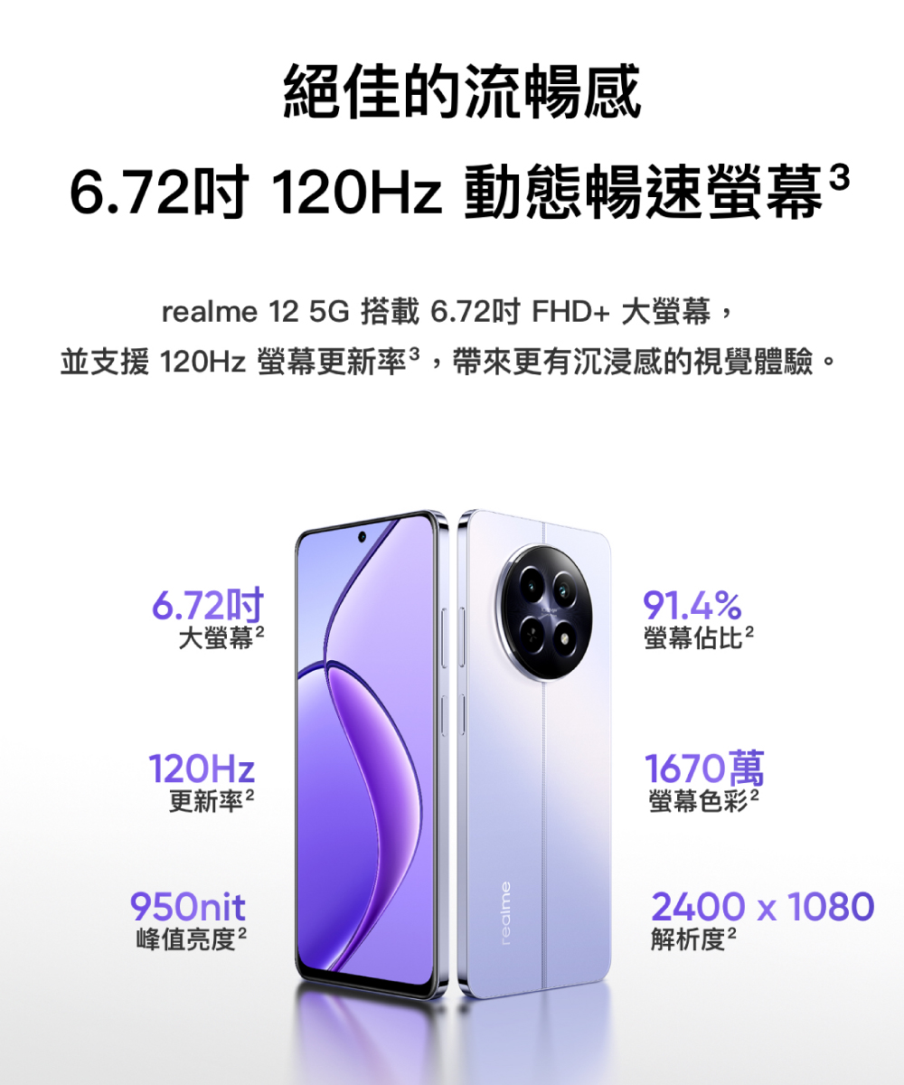 realme 12 5G 搭載 6.72吋 FHD 大螢幕,