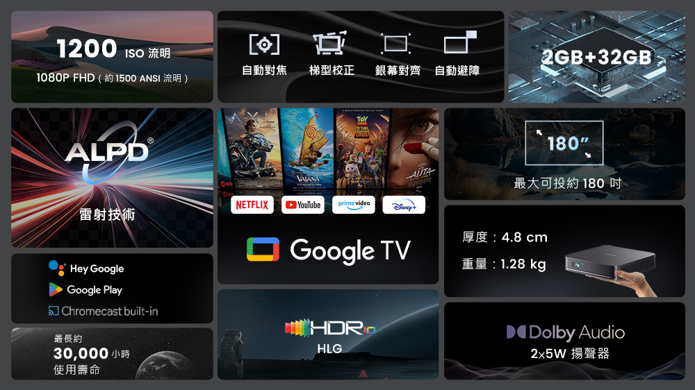 1080P FHD約1500ANSI流明