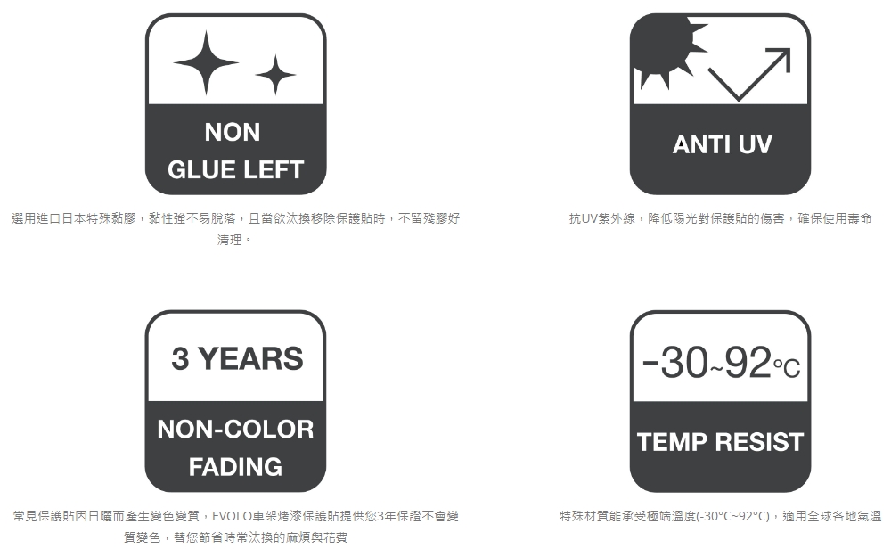 ENERMAX 安耐美 EVOLO高強度車架烤漆透明保護貼(