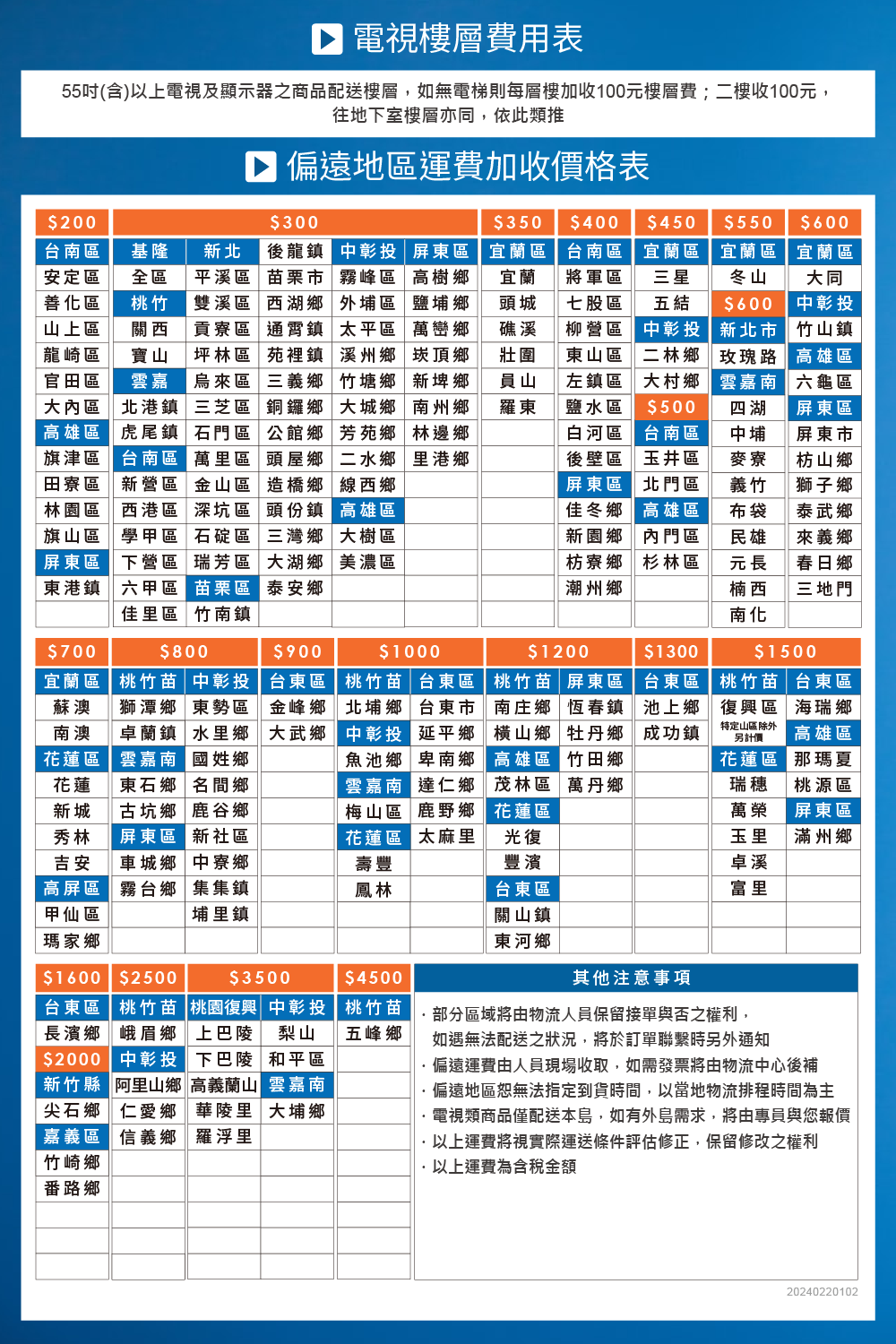 55吋含以上電視及顯示器之商品配送樓層,如無電梯則每層樓加收100元樓層費二樓收100元,